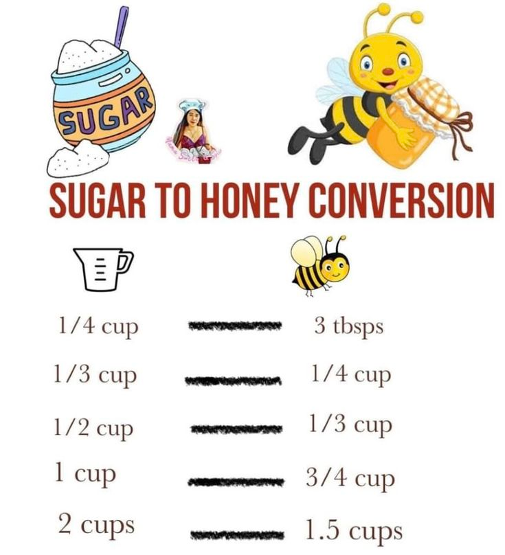 Conversion chart is done by Jill Hillburn.